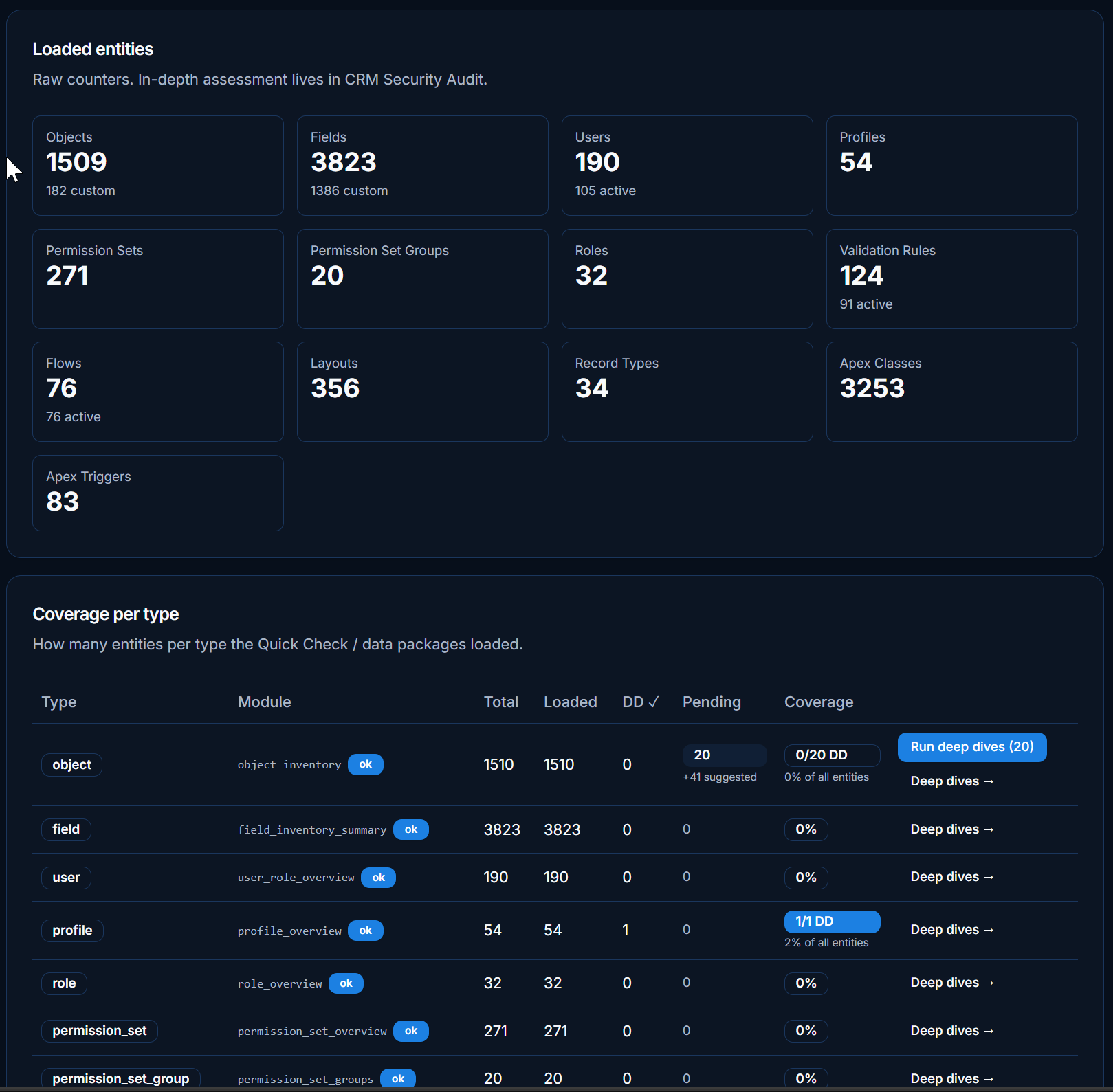 ArgusWatch snapshot overview showing loaded entities and coverage per type